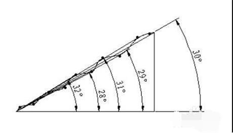二次元影像麻豆AV蜜乳AV色欲AV蜜臀角度測量